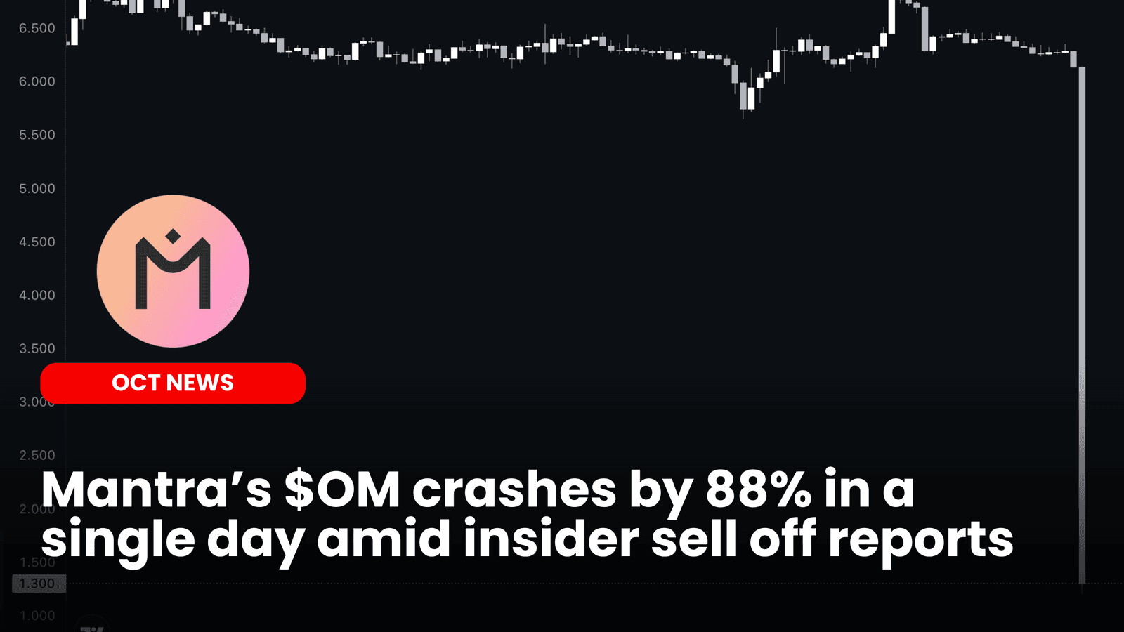 Mantra’s $OM crashes by 88% in a single day amid insider sell off reports image