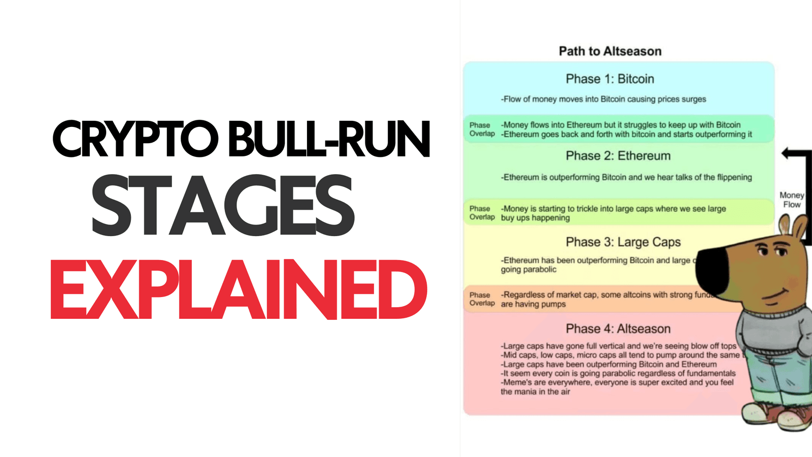 Crypto Bull Run Stages Explained: How to Navigate Bitcoin, Ethereum, and Altseason Cycles image