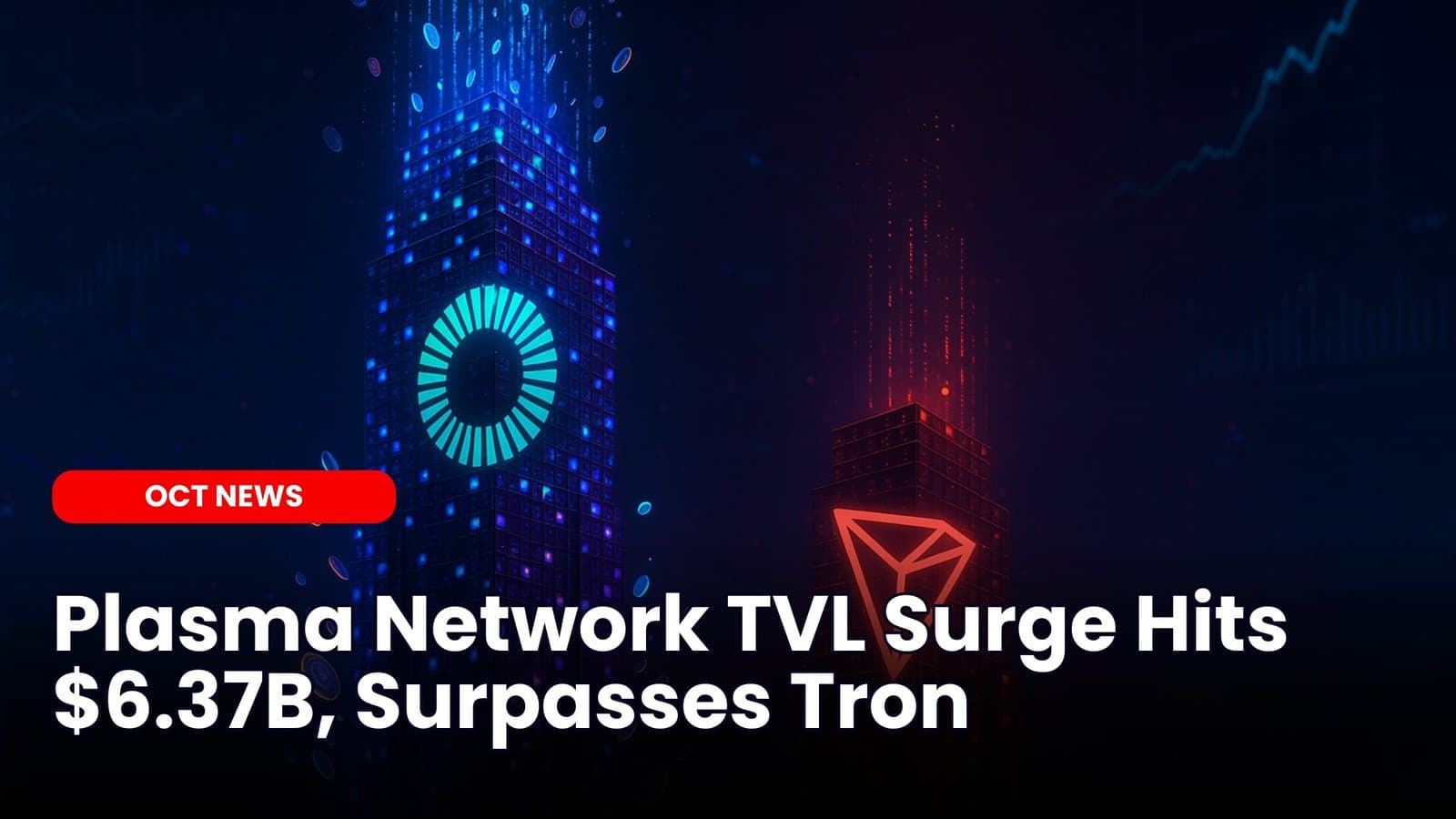 Plasma Network TVL Surge Hits $6.37B, Surpasses Tron image