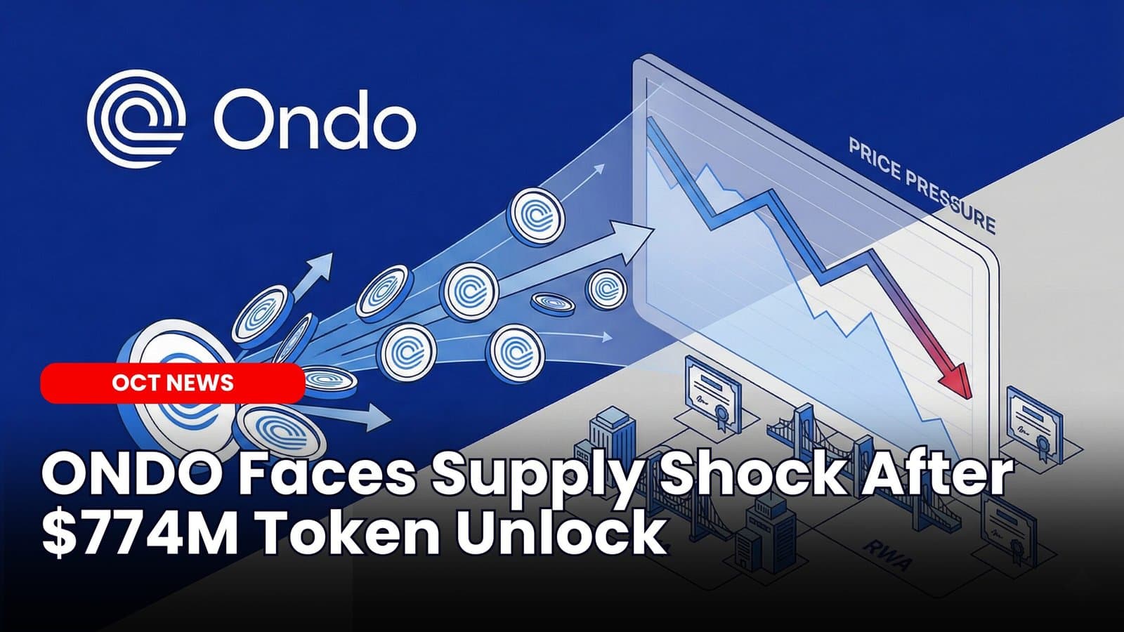 ONDO Faces Supply Shock After $774M Token Unlock image
