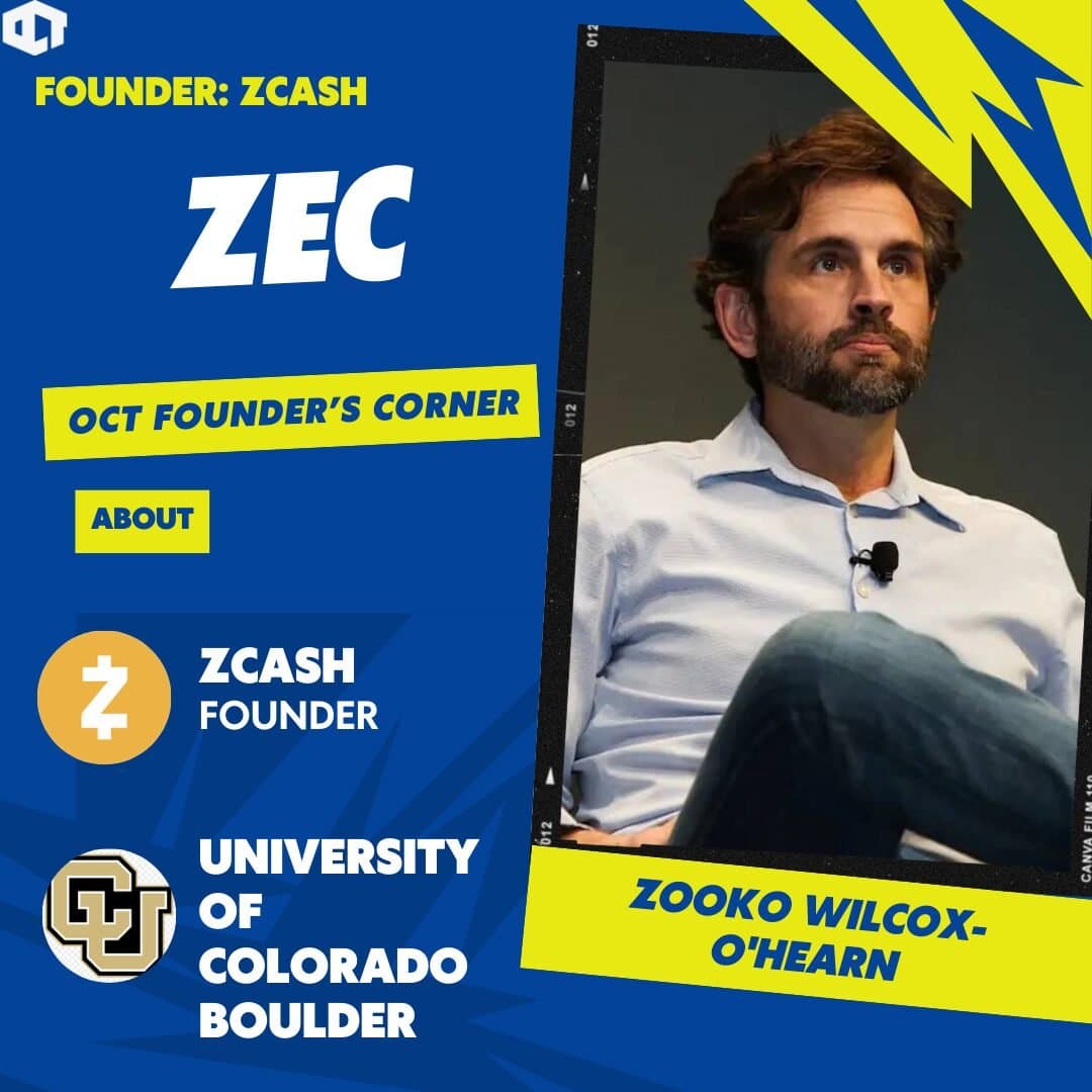 Zooko-Wilcox-O’Hearn image