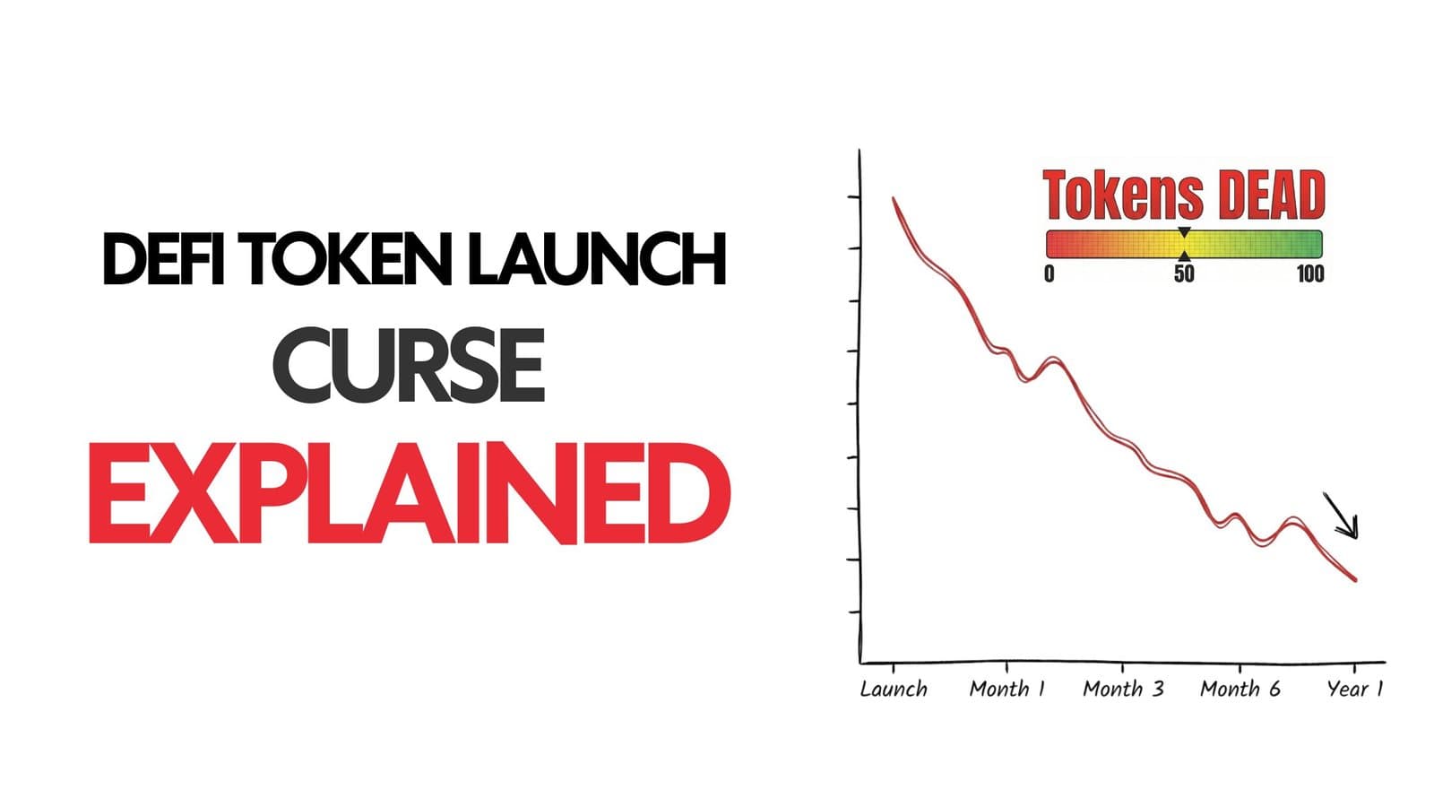 The DeFi Token Curse : A 50% Kill Rate on Crypto’s Best Projects image