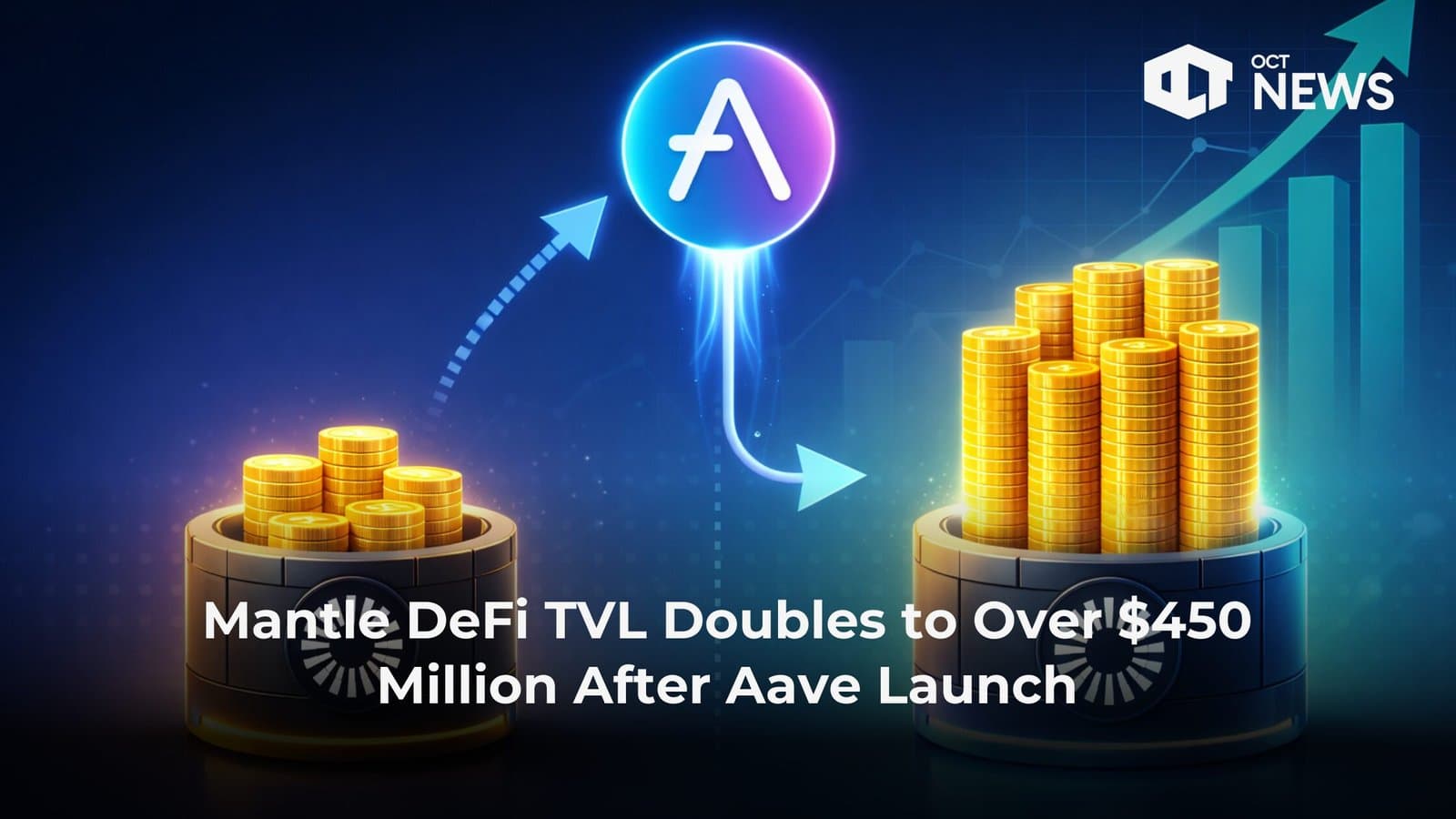Mantle DeFi TVL Doubles to Over $450 Million After Aave Launch image