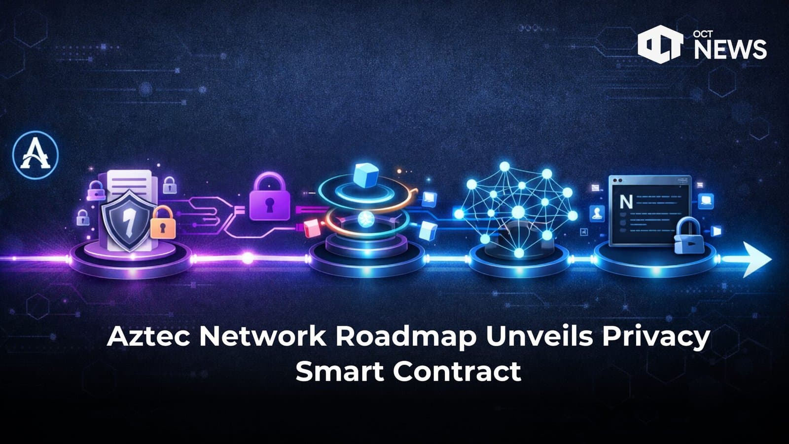 Aztec Network Roadmap Unveils Privacy Smart Contract image