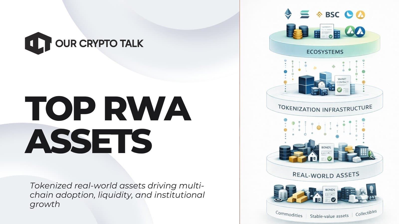 Top RWA Assets Across Different Ecosystems image