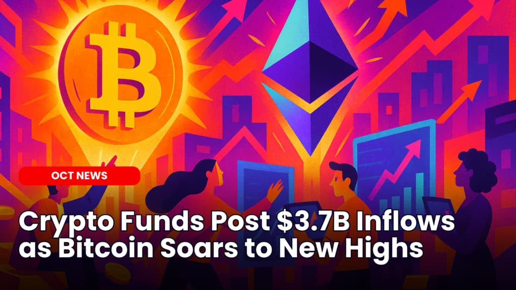 Crypto Funds Post $3.7B Inflows as Bitcoin Soars to New Highs