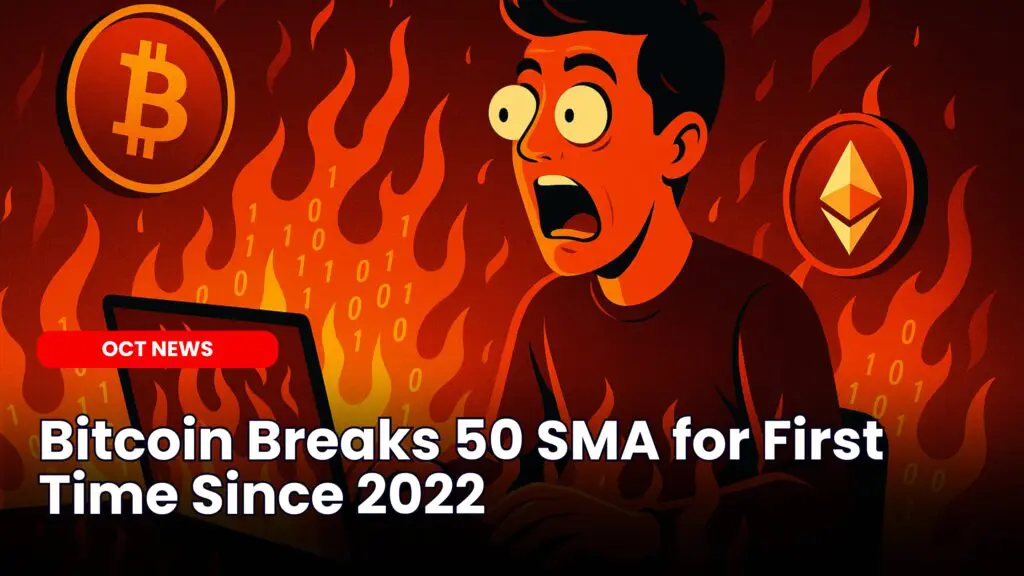 Bitcoin Breaks 50-Day SMA for First Time Since 2022