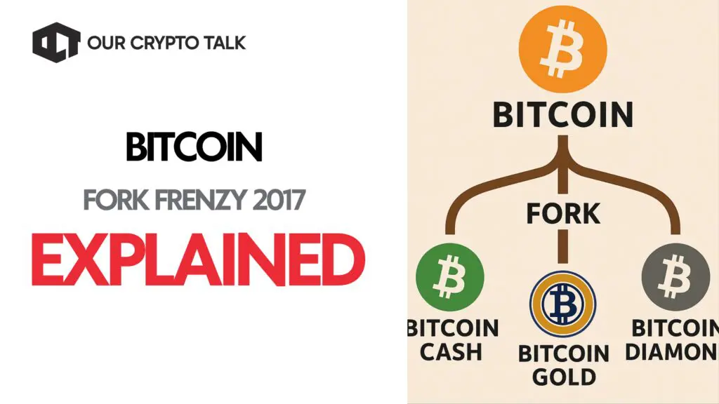 The Great Bitcoin Fork Frenzy of 2017: Explained