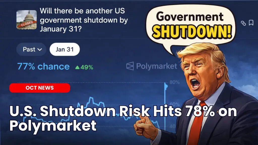 U.S. Shutdown Risk Hits 78% on Polymarket