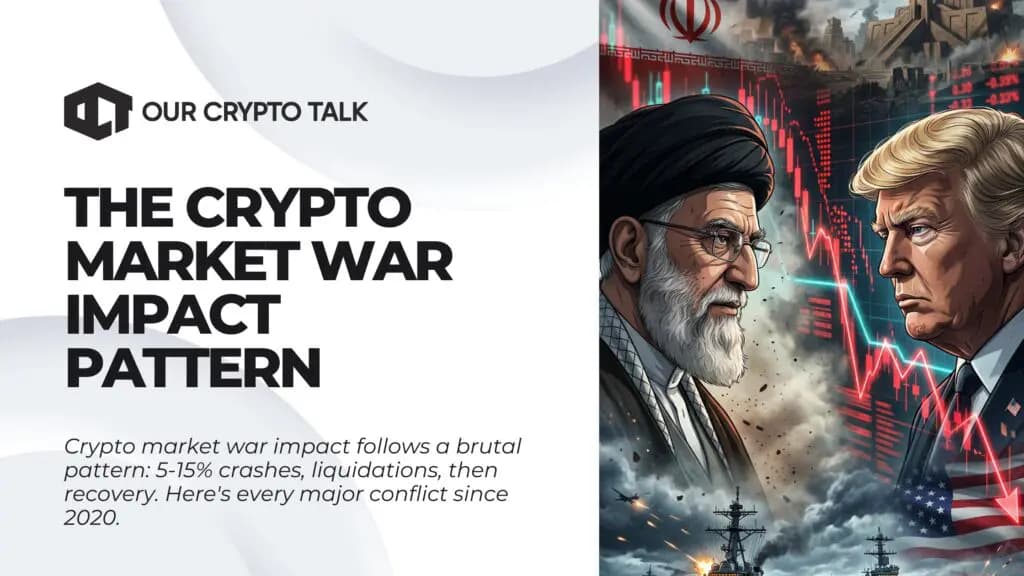 Crypto Market War Impact: Lessons From Past Conflicts