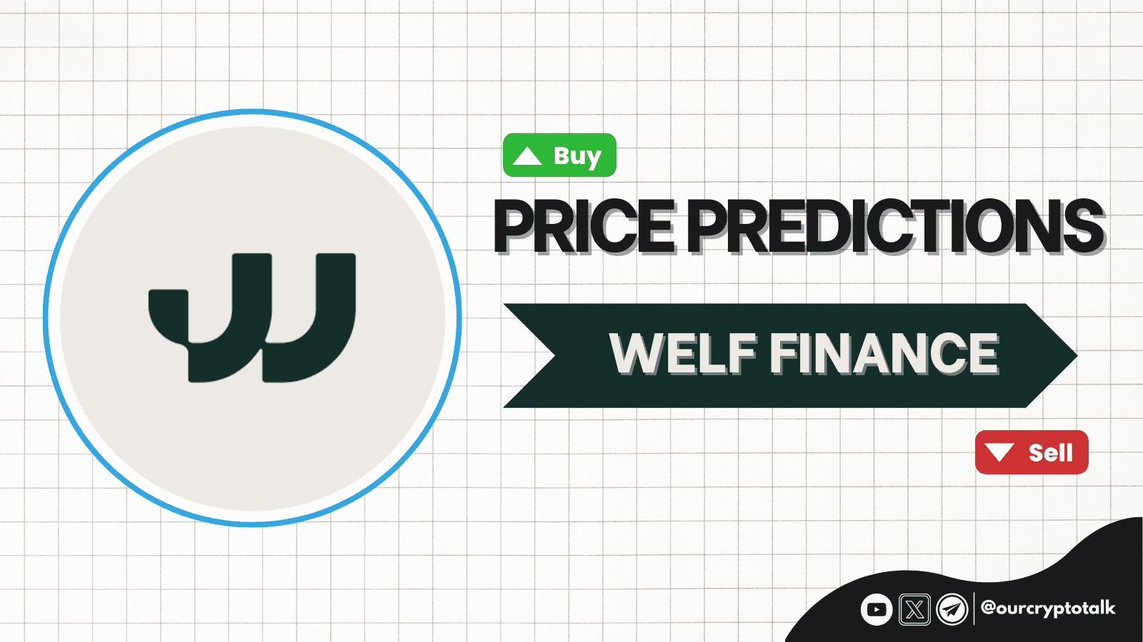 Welf Finance ($WELF) Price Prediction | 2025, 2026